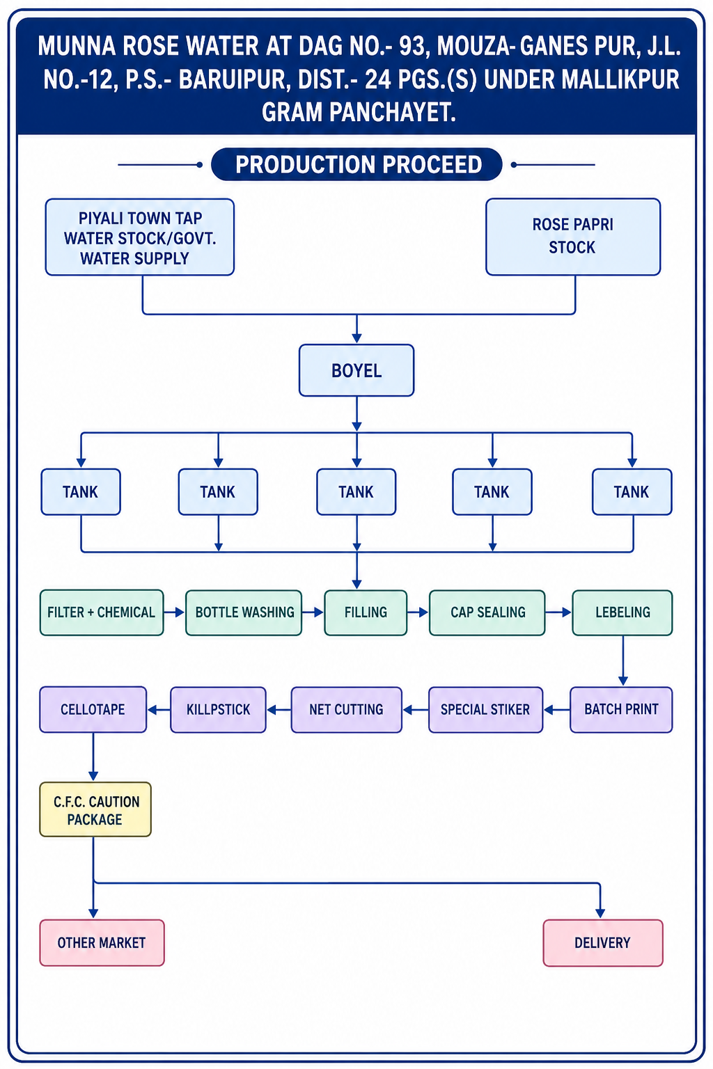 Udyam Registration